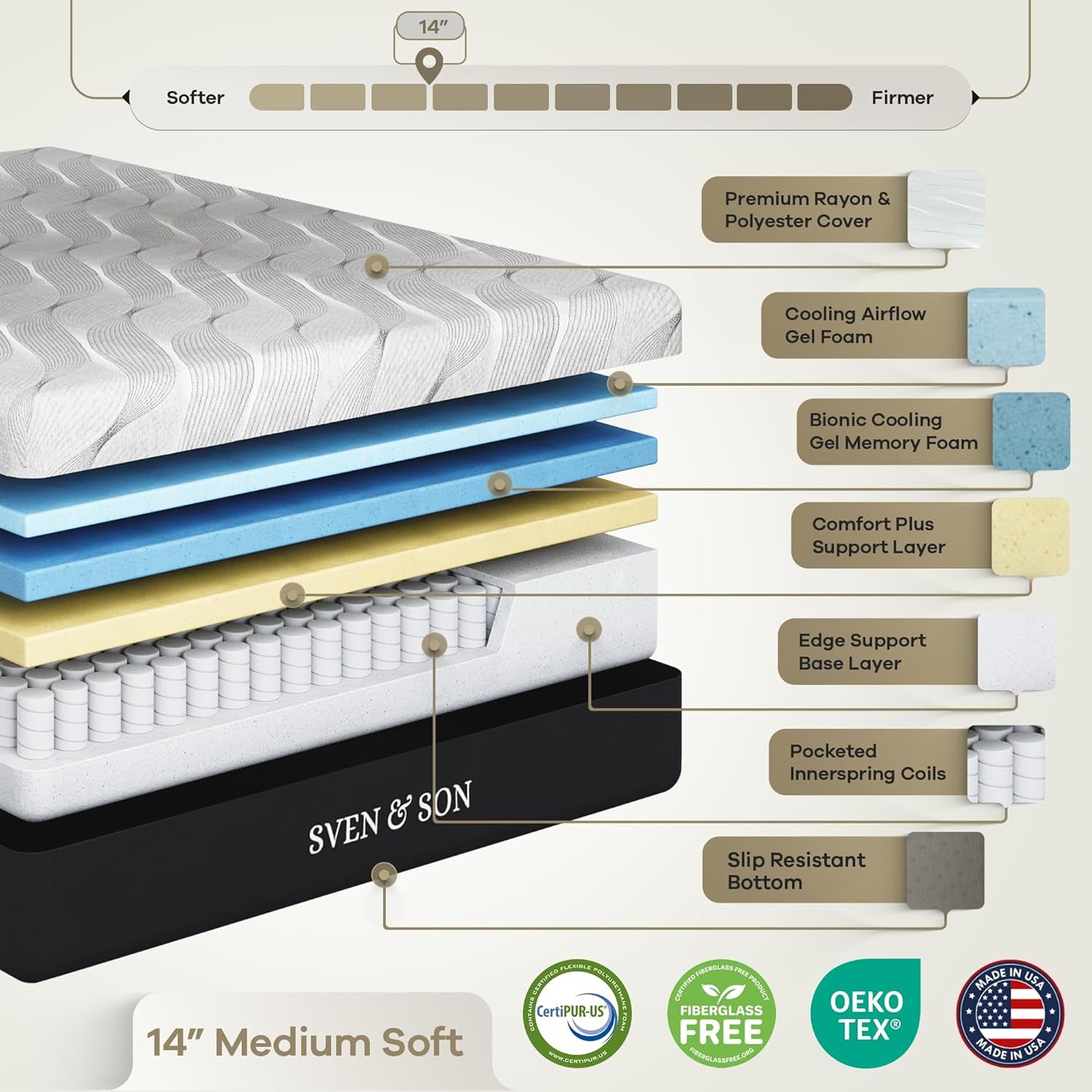 Sven & Son Queen Adjustable Bed Base Frame + 14” Luxury Cool Gel Memory Foam Hybrid Mattress, Head up Foot Up, USB Ports, Zero Gravity, Interactive Dual Massage, Wireless, Classic (Queen)